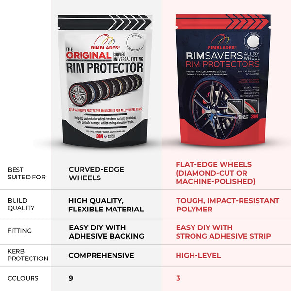 Rimblades Original Black Alloy Wheel Protectors - DIY | 9 Colours Available | Universal Fit for All Wheels | Durable Rim Guards | Car Wheel Scratch Protection | Rim Protection