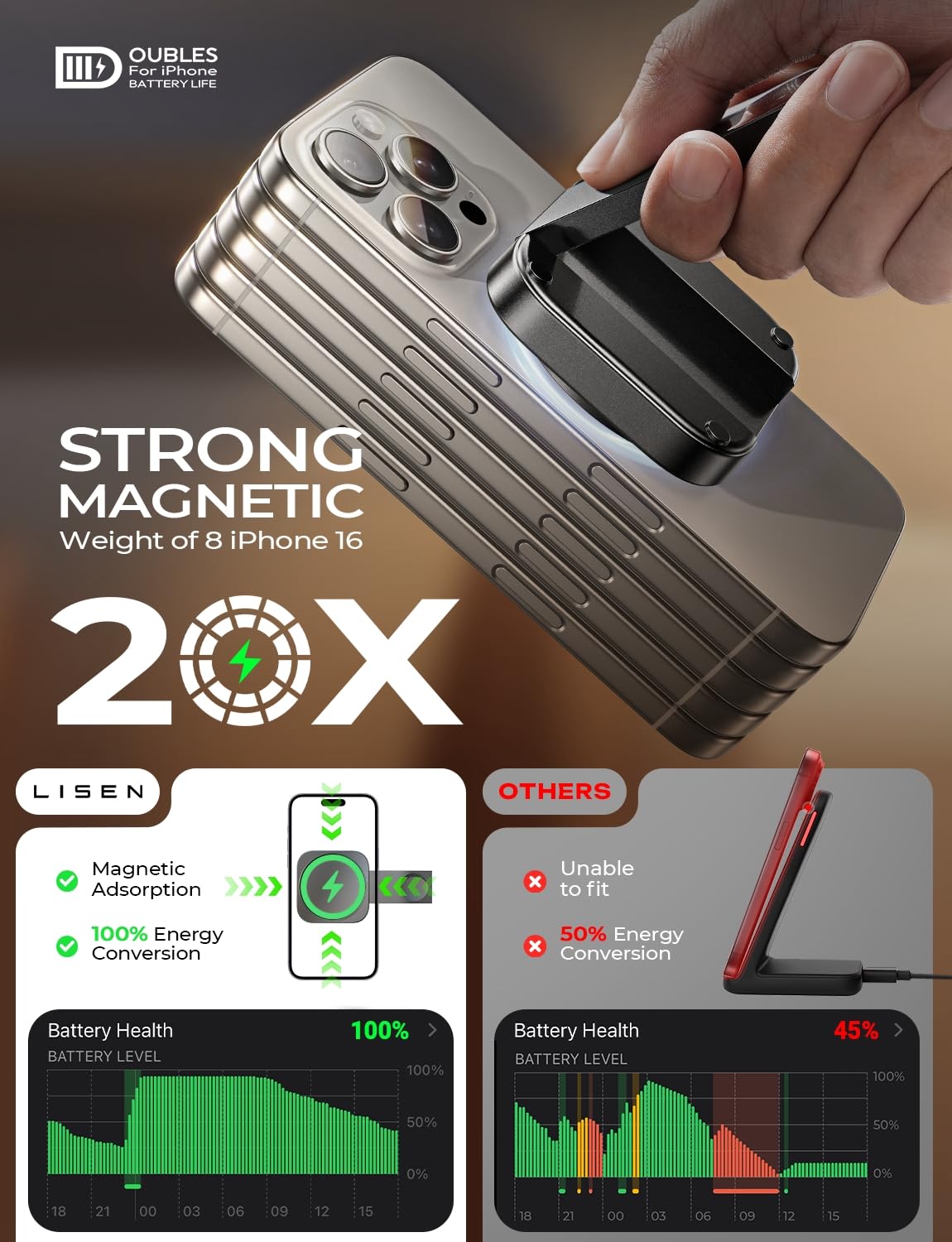 LISEN Travel Magsafe Wireless Charger for iPhone 16 Apple Watch, Mag Safecharger Charging Station Pad Portable Magnetic Charger Stand Dock Desk Accessories for iPhone 16 Pro Max 15 13 12 14 Pro iWatch