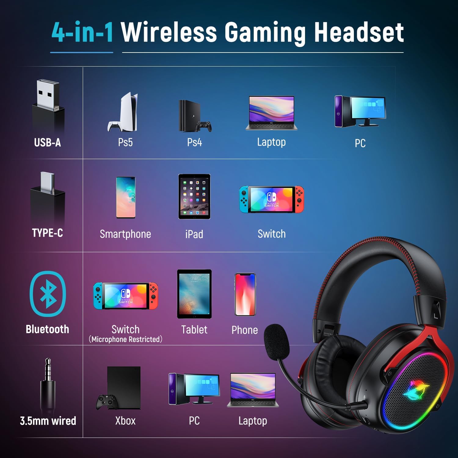 Ozeino Wireless Gaming Headset, 2.4 GHz Lossless Connection, 7.1 Surround Sound, Bluetooth Gaming Headphones with Detachable ENC Noise Canceling Mic, 45-Hour Battery for Ps5, Ps4, PC, Laptop, Switch