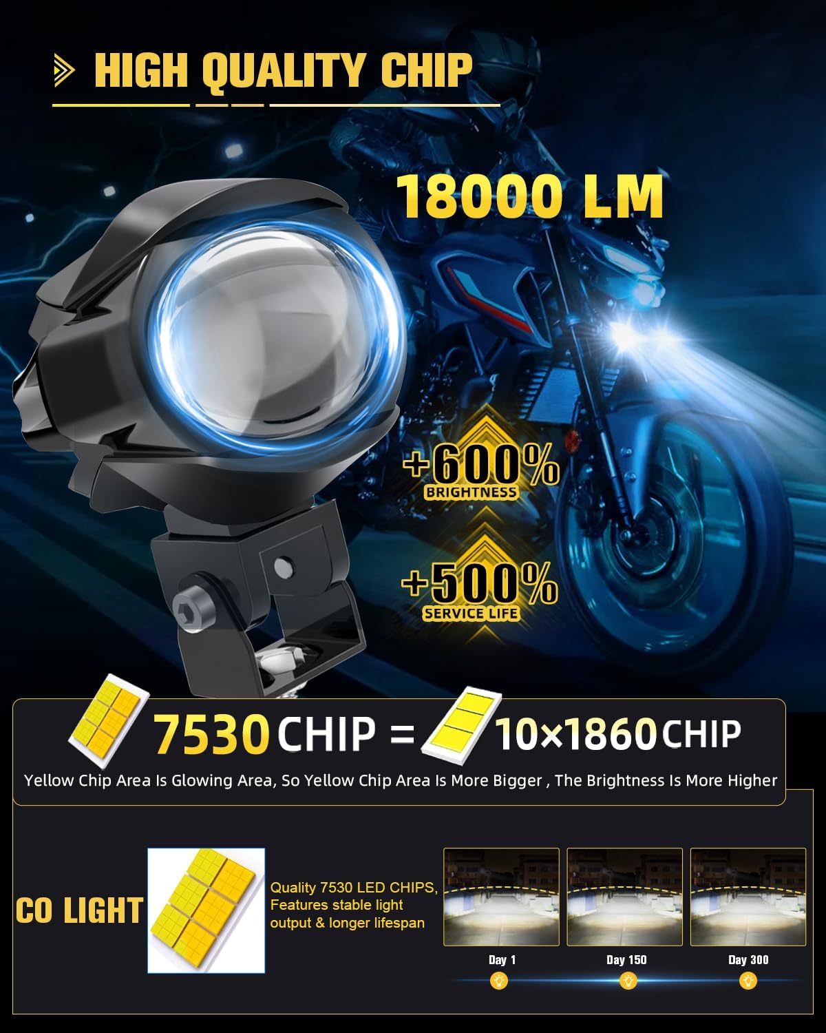 CO LIGHT Motorcycle LED Fog Light 60W 20000LM Auxiliary Lights 7 Modes Amber White Light Combo with Waterproof Wire Harness Kit for Motorcycle GS Pan America Adventure