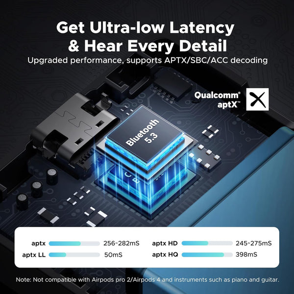 UGREEN Bluetooth 5.3 Transmitter Receiver with aptX, 32H Long Playtime, Dual Connection, Mic for Calls, 2-in-1 Bluetooth Adapter for Airplane, Car, TV, Headphone, Airpods, Speaker