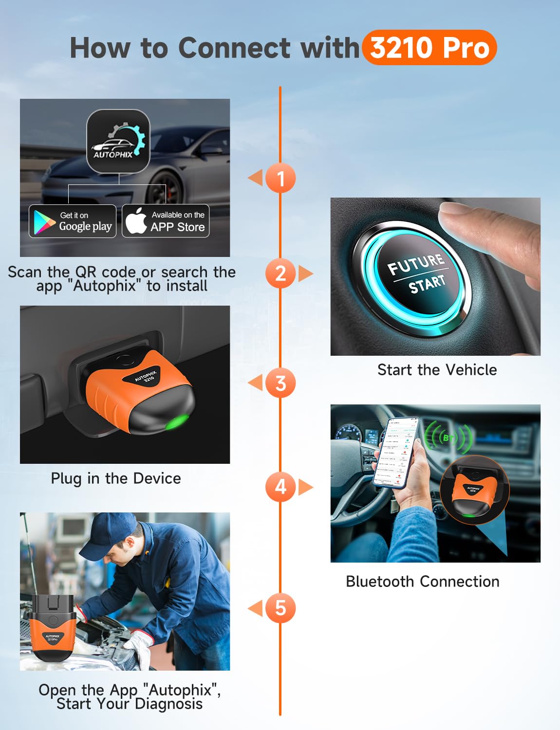 AUTOPHIX Bluetooth OBD2 Scanner, 3210 PRO Car Scan Tool Check Engine ABS SRS Transmission Wireless Code Reader Auto Car Diagnostic Scanner with Battery Test Exclusive APP for iPhone, iPad & Android