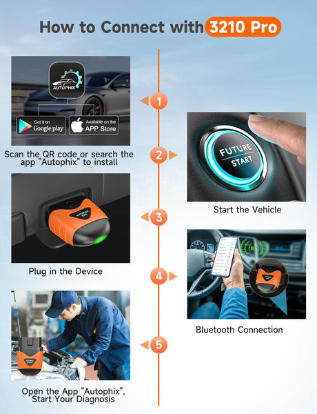 AUTOPHIX Bluetooth OBD2 Scanner, 3210 PRO Car Scan Tool Check Engine ABS SRS Transmission Wireless Code Reader Auto Car Diagnostic Scanner with Battery Test Exclusive APP for iPhone, iPad & Android