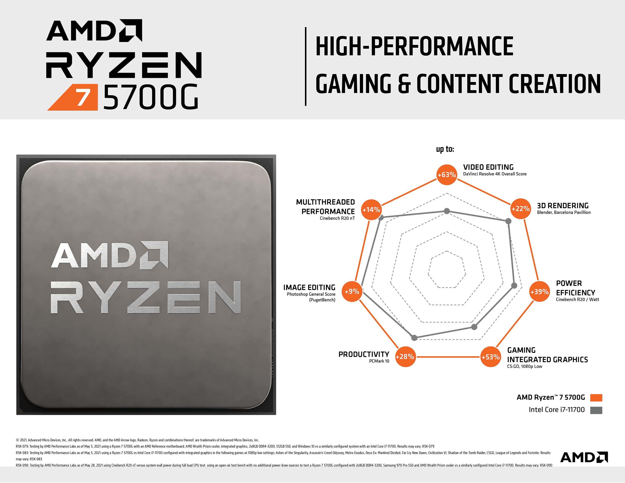 AMD Ryzensets 3 4100 processor (4 cores/8 threads, 65W DTP, 6 MB cache, up to 4.0 GHz max. Boost, wraith stealth cooler)