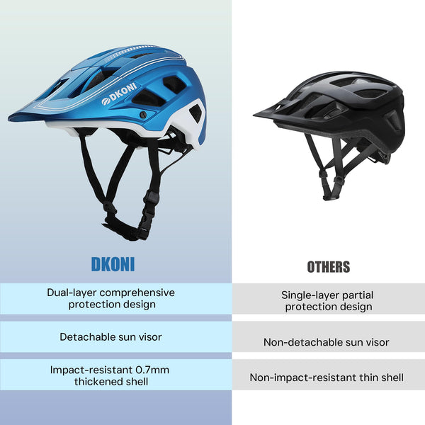 DKONI MTB Mountain Bike Helmet for Youth and Adults, Unisex, Lightweight, Adjustable Fit 54-61cm, Removable Visor and Liners, 17 Large Air Vents (Blue