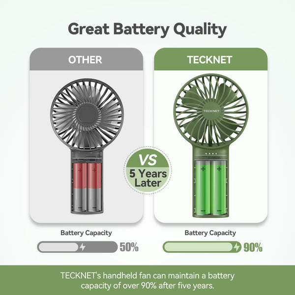TECKNET Handheld Fan, Portable USB Hand Held Fans Rechargeable Mini with 7000mAh Power Bank, Mini Personal Electric Fan 3 Adjustable Speed Desk Fan for Home/Office/Travel (White)