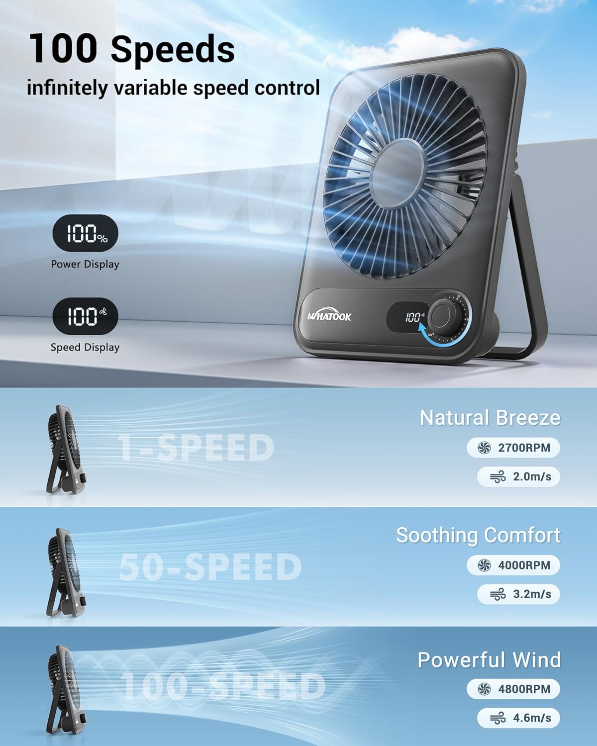 WHATOOK Mini Desk Fan USB: 2000mAh Rechargeable Ultra Quiet 1-100 Speeds Desktop Fans with LED Display, 3-10H Runtime, Child-Safe Grille Cooling Small Portable Table-Fan for Home, Office & Travel