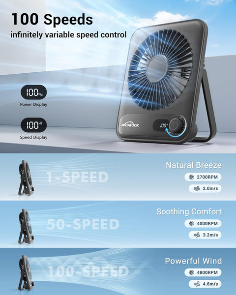 WHATOOK Mini Desk Fan USB: 2000mAh Rechargeable Ultra Quiet 1-100 Speeds Desktop Fans with LED Display, 3-10H Runtime, Child-Safe Grille Cooling Small Portable Table-Fan for Home, Office & Travel