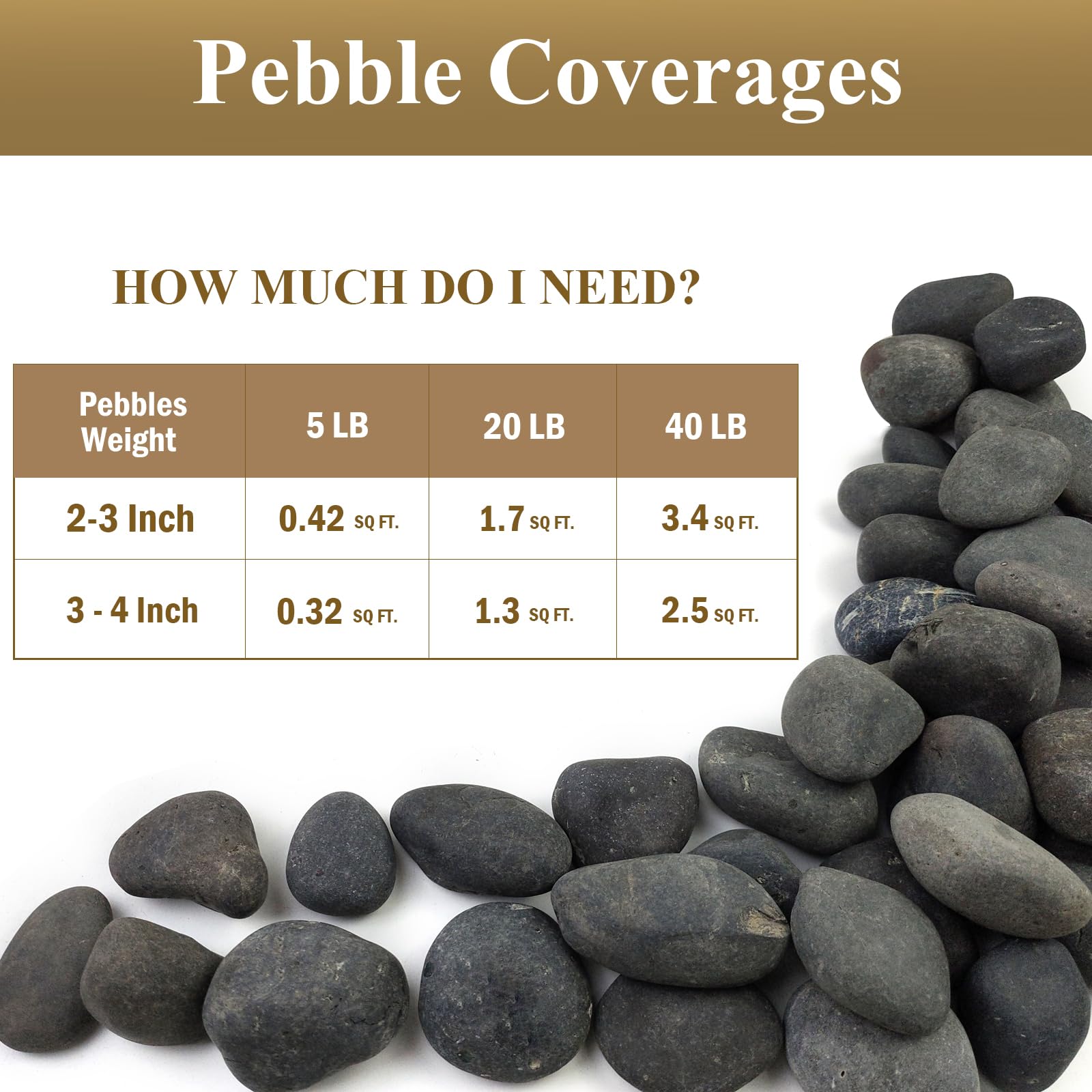 FANTIAN 20 lbs Black Stones for Garden,4-6 cm Large Natural Beach Cobbles. Decorative Black Pebbles for Plant Pots, Ponds, Water Features, Aquarium,