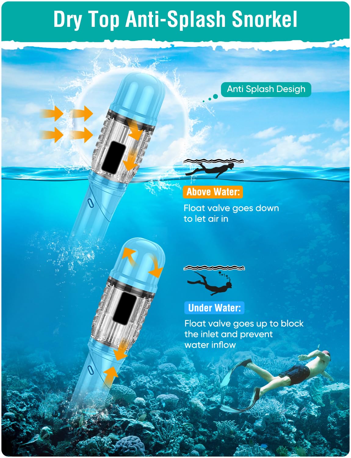 Lealinga Snorkel Set Adults Snorkel Mask Anti-Fog Panoramic View Diving Mask Dry Top Snorkel Kit with Travel Bag Diving Set for Snorkeling Scuba Diving Swimming Travel