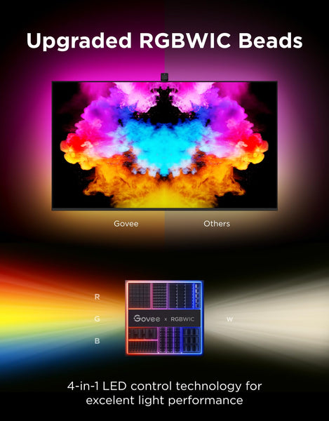 Govee TV Backlight 3 Lite with Fish-Eye Correction Function Sync to 55-65 Inch TVs, 3.6m RGBICW Wi-Fi TV LED Backlight with Camera, 4 Colours in 1 Lamp Bead, Voice and APP Control, Adapter