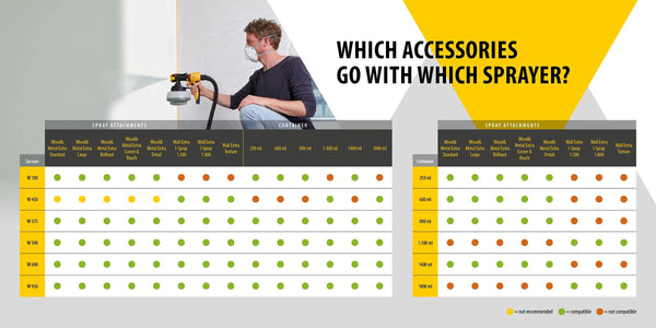 WAGNER Fence & Decking Paint Sprayer for Fences, Sheds, decking or Garden Furniture, Covers 5 m² in 9 min, 1400 ml Capacity, 460 W, 1.8 m Hose