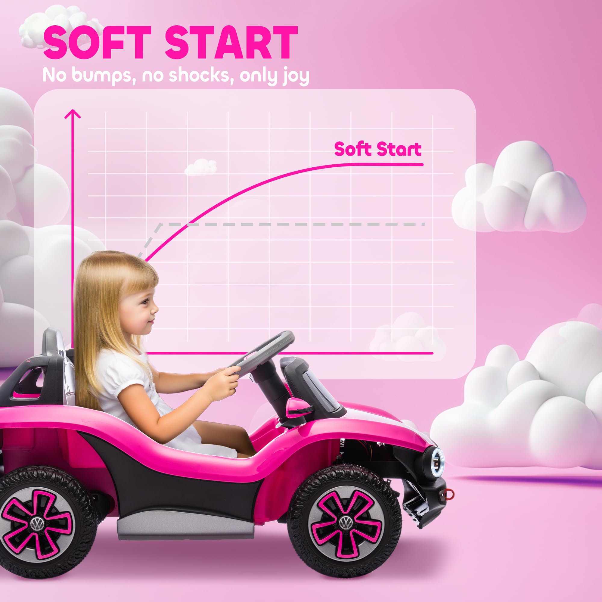 AIYAPLAY Volkswagen E-Buggy Licensed Electric Car for Kids, 12V Kids Electric Ride on with Remote Control, Suspension, Slow Start, LED Lights, USB, Music, Horn, for Ages 3-6 Years, Pink
