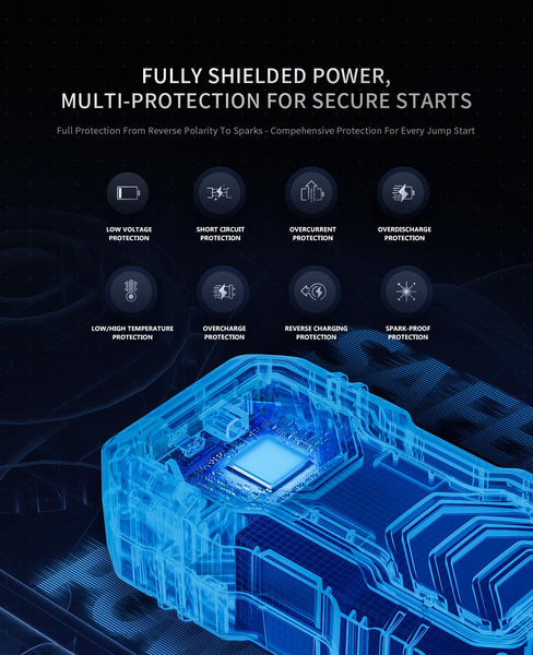 Jump Starter Power Pack Car Battery Starter 2000A 12V for 7.0L Gas & 6.5L Diesel with 12V/6A Output Extension Port, Portable Car Battery Booster 16000mAh Power Bank, High-Efficiency for All Weather