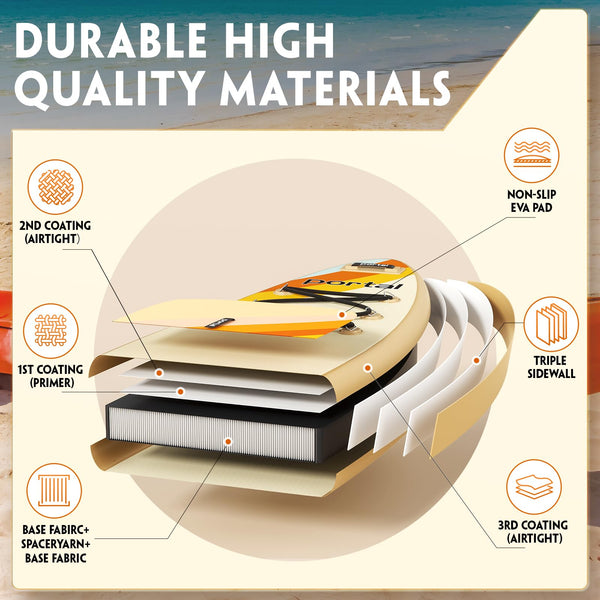 Portal Stand Up Paddle Board, 10'6x33 x6 Inflatable Paddle Boards with SUP Accessories Including Carry Bag, Hand Pump, Paddle, Leash, Fin, Repair Kit, Waterproof Phone Case