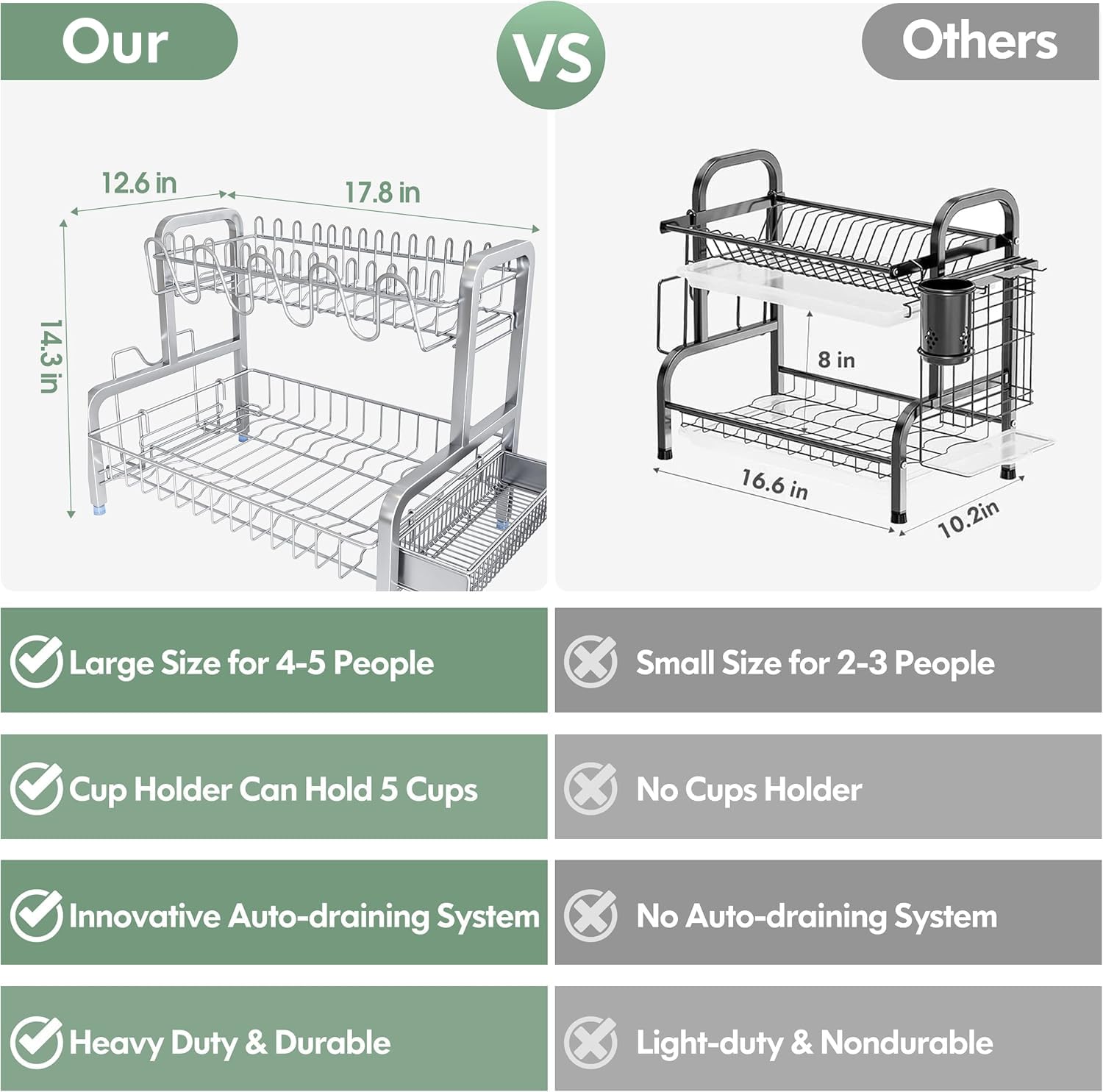2 Tier Dish Drying Rack, Dish Drainer with Drip Tray, Stainless Steel Dish Rack with Utensil Holder, Cutting Board Holder and Cup Rack, Draining Rack