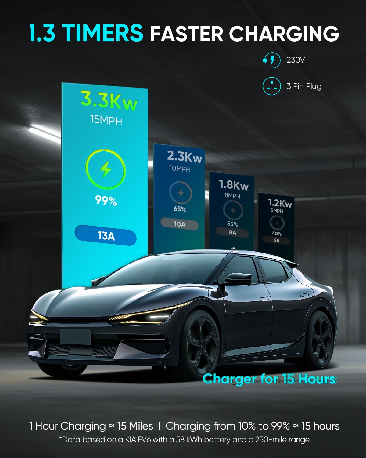 EV Charger Cable Type 2 to 3 Pin Plug 8M, 3.3kW [6/8/10/13A] 3 Pin EV Charger Electric Car Charger, Type 2 Charging Cable 3 Pin with 2.4″ LED Screen Timing Delay IP67/IP54 for EVs & PHEVs