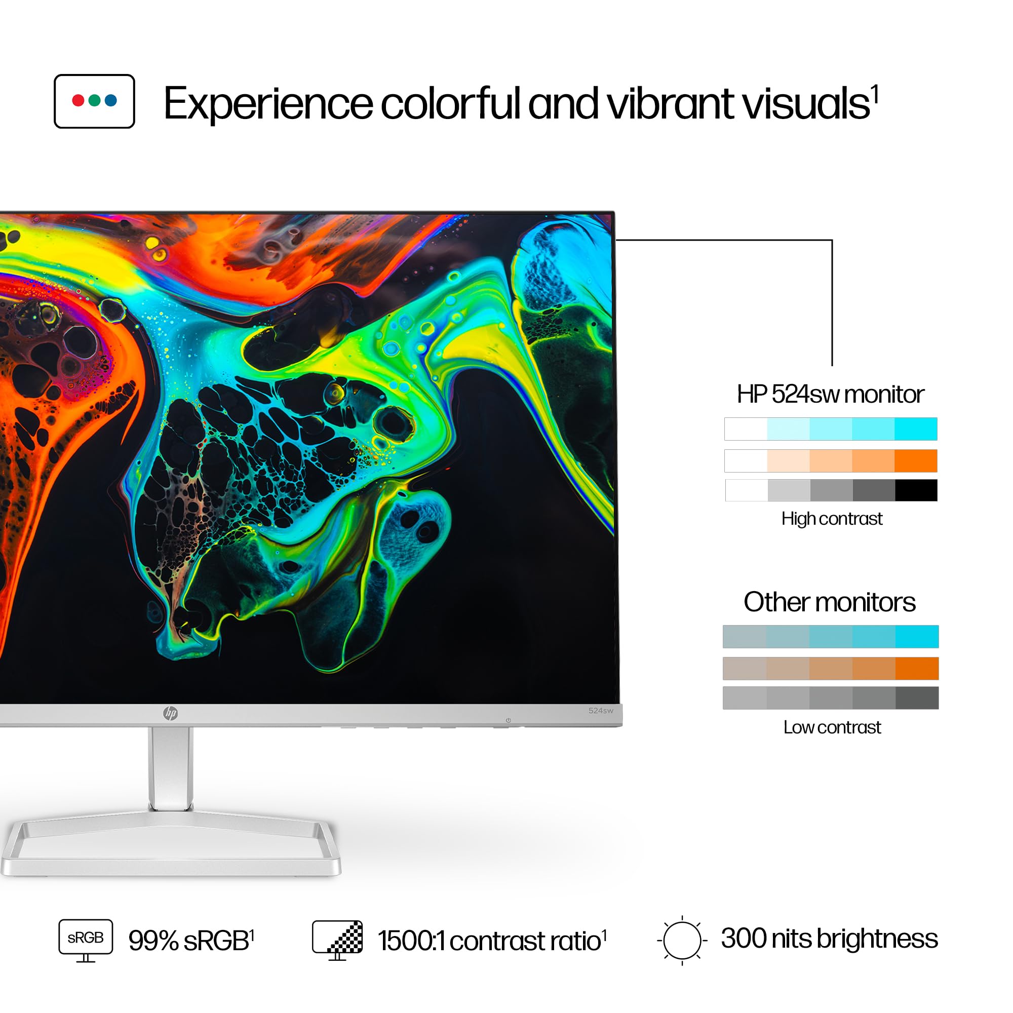 HP Series 5 27" FHD Height Adjust Monitor (527sh) - 100Hz Refresh Rate, 1500:1 AR, 99 percent sRGB Spectrum, 300 Nits Brightness - HDMI, VGA Ports - Ergonomically Adjustable - Responsibly Made