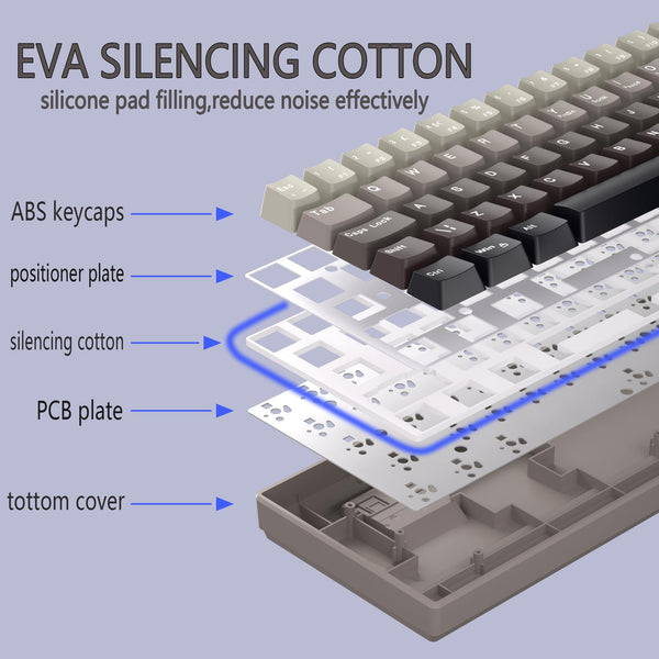 MageGee Portable 60% Gaming Mechanical Keyboard, Minimalist MK-Box Ice Blue Backlit Compact 68 Keys Wired Office Keyboard with Red Switch for Windows Laptop PC Mac Convenient(Gray & White)