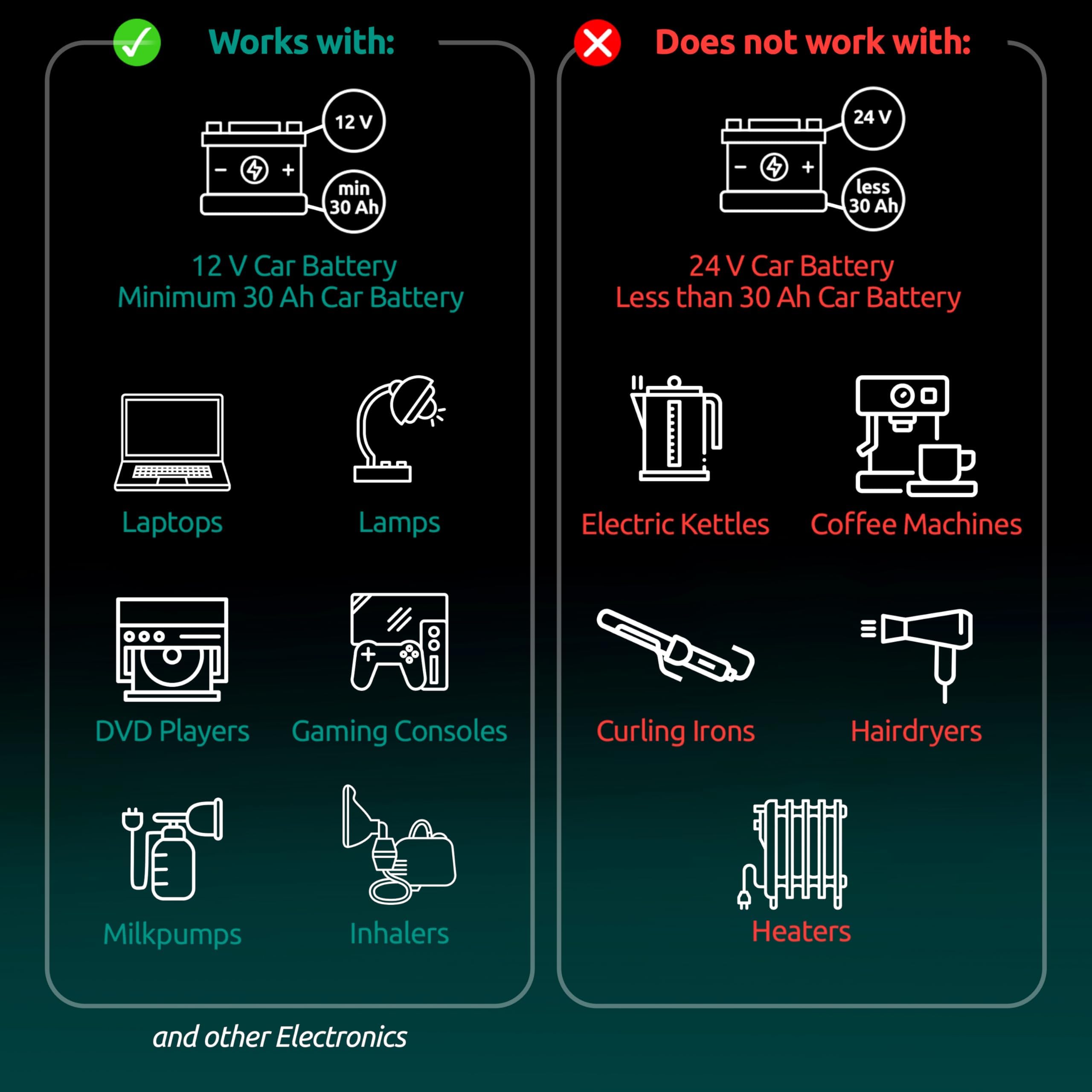 Odoga 300W Car Power Inverter 12V to 240V / 230V Converter, USB-A and USB-C 3A Charging Ports - Charge Your Laptop, iPad, iPhone, Tablet, Consoles & More - Durable and Powerful - Black Aluminum Body