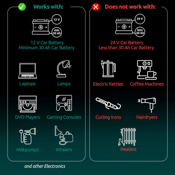 Odoga 300W Car Power Inverter 12V to 240V / 230V Converter, USB-A and USB-C 3A Charging Ports - Charge Your Laptop, iPad, iPhone, Tablet, Consoles & More - Durable and Powerful - Black Aluminum Body