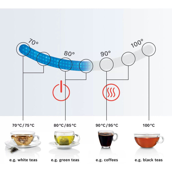 Bosch Sky TWK7203GB 7 Variable Temperature settings & KeepWarm function, Cordless Kettle, 1.7 Litres, Black/Silver