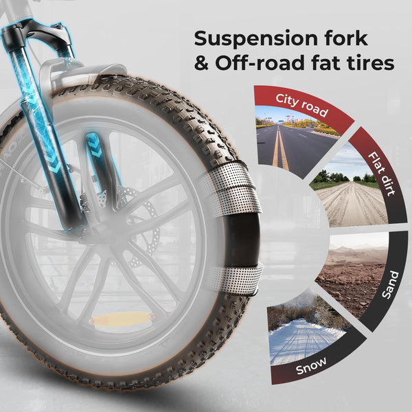 SAMEBIKE Shiman0 7-Speed Foldable Electric Bike for Adults, 20"*2.35 Fat Tire Ebike, Max Range 110KM, Dual Shock Absorber, E-bike for Commuting and Off-Road Adventures