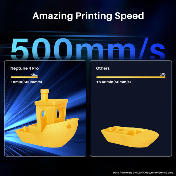 ELEGOO Neptune 4 3D Printer, 500mm/s High-Speed Fast FDM Printer with Klipper Firmware, Auto Leveling and Direct Extruder, Easy Assembly for Beginners, 225x225x265mm Printing Size