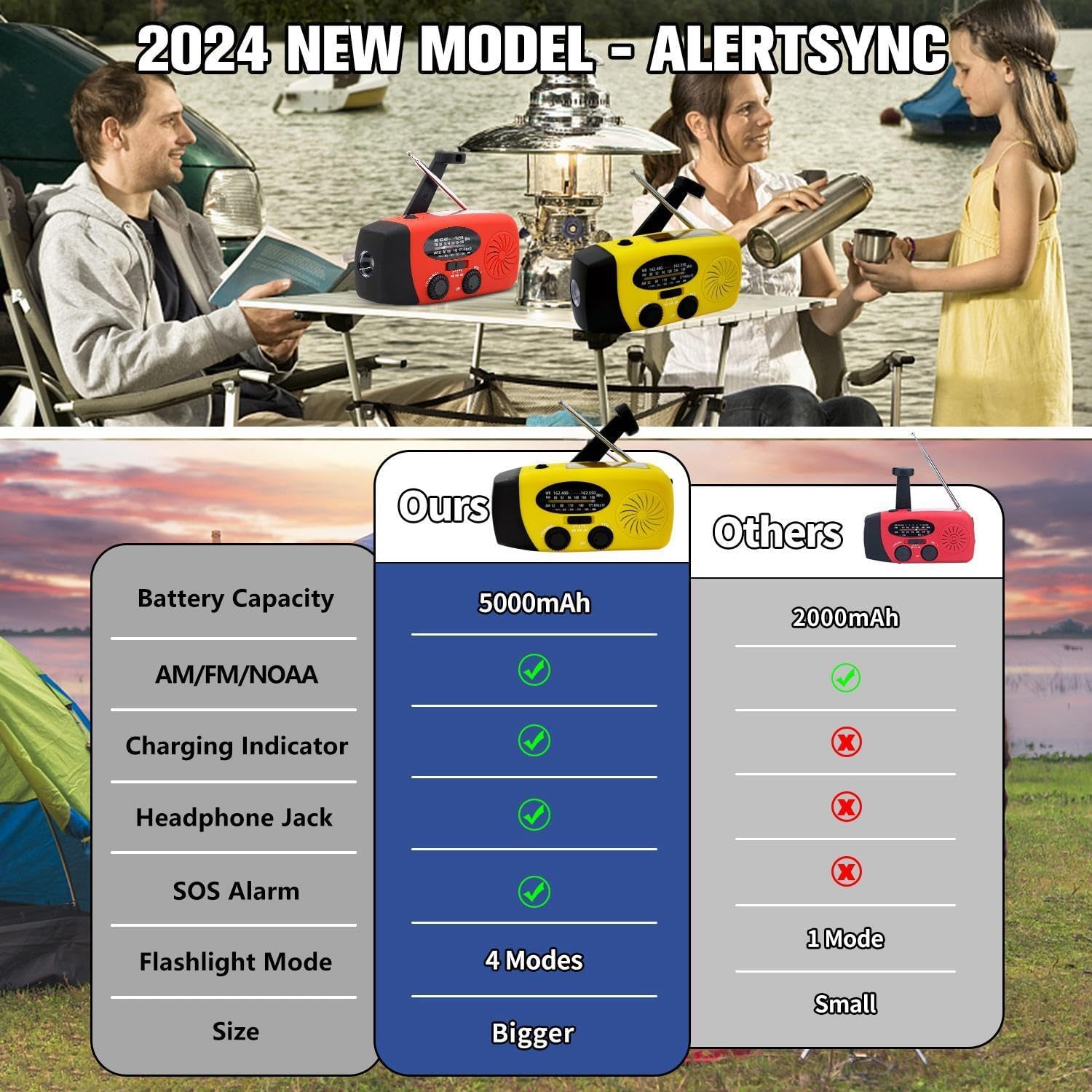 iRonsnow Solar Emergency Hand Crank Weather Radio, Portable Self Powered NOAA AM/FM Radios with SOS Alarm LED Flashlight 2000mAh Smart Phone USB Charger for Camping (Red)