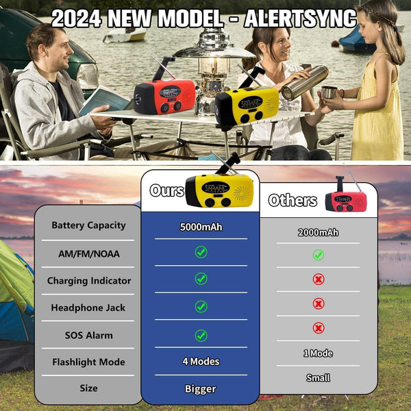 iRonsnow Solar Emergency Hand Crank Weather Radio, Portable Self Powered NOAA AM/FM Radios with SOS Alarm LED Flashlight 2000mAh Smart Phone USB Charger for Camping (Red)