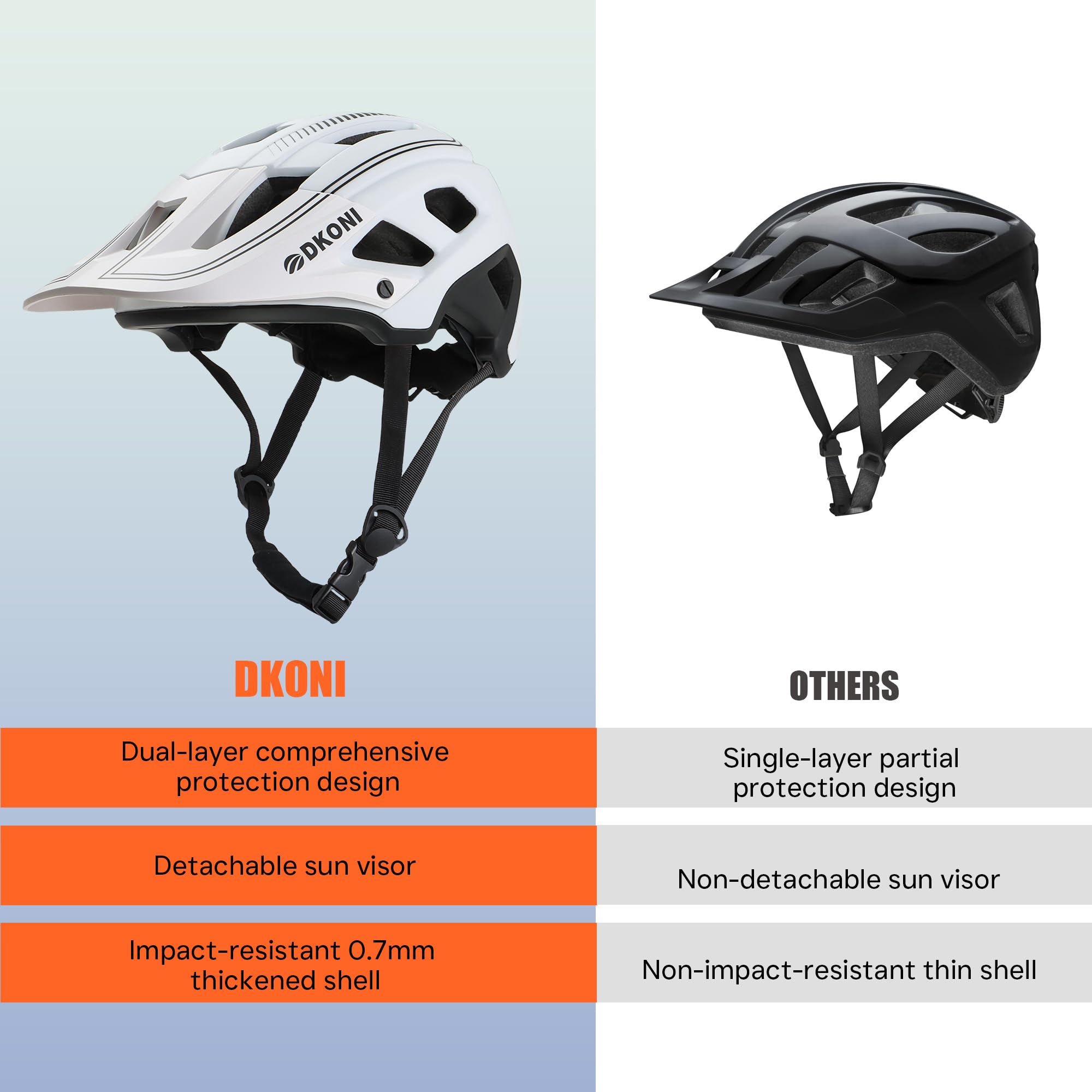 DKONI MTB Mountain Bike Helmet for Youth and Adults, Unisex, Lightweight, Adjustable Fit 54-61cm, Removable Visor and Liners, 17 Large Air Vents