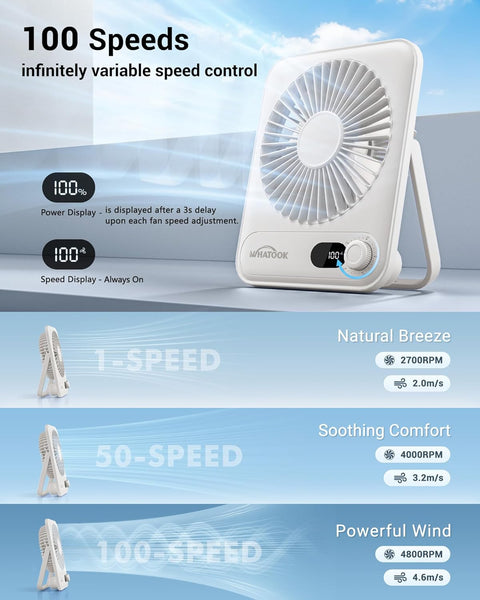 WHATOOK Mini Desk Fan USB: 2000mAh Rechargeable Ultra Quiet 1-100 Speeds Desktop Fans with LED Display, 3-10H Runtime, Child-Safe Grille Cooling Small Portable Table-Fan for Home, Office & Travel