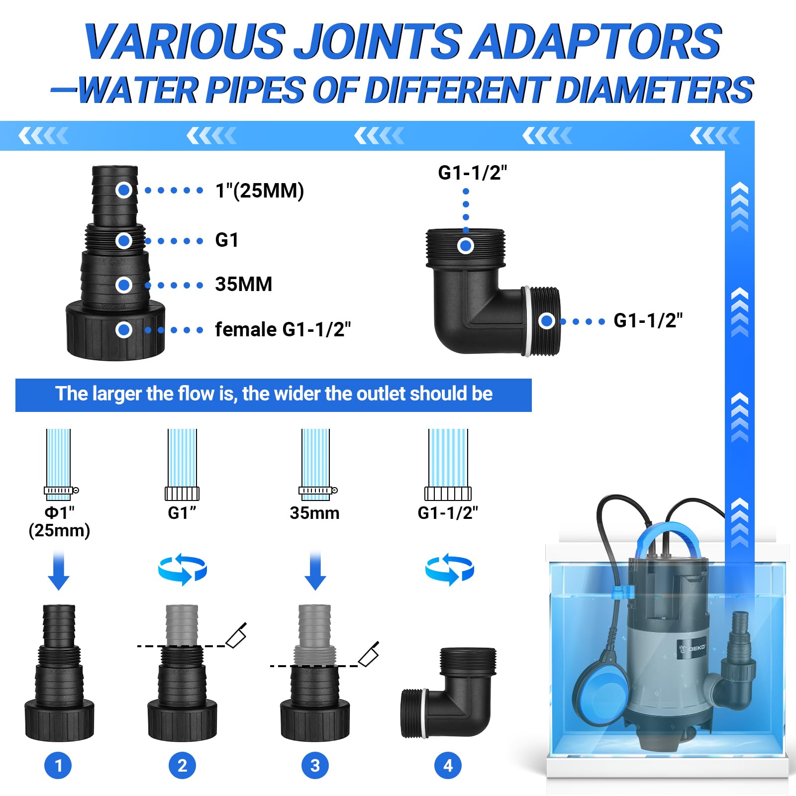 Water Pump: DEKO Submersible Water Pump 400W 10000L/H, Portable Water Sump Pump to Empty Pool, Water Drainage Pump for Clean and Dirty Water for Garden Pond, Pools and Ditches Float Switch