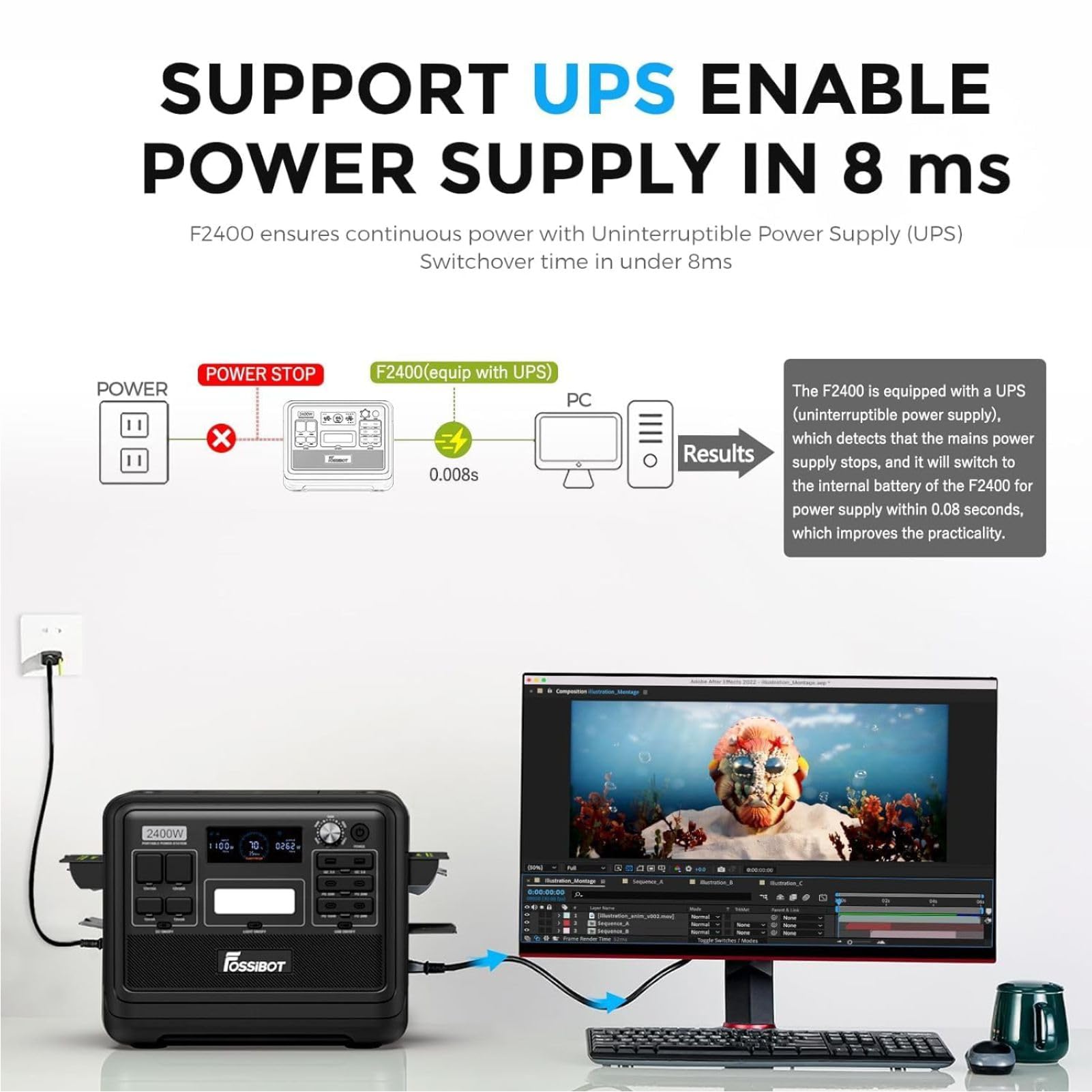 FOSSiBOT Tragbare Power Station F2400: 2048Wh LiFePO4 solargenerator with 3 x 230V AC Output 2400W (4800W Peak), 1.5H full charge, Applicable to RV/Camping/Home