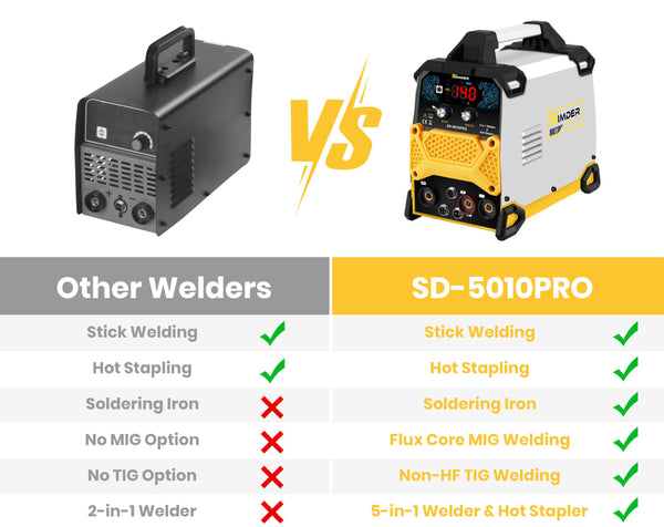 SSIMDER MIG Welder 240V Gasless MIG MMA 2 in 1 Welding Machine Flux Core Welder 220V 140Amp IGBT Inverter Welder MIG No Gas for Home DIY, Auto Repair, Metal Crafting,Best for Beginner
