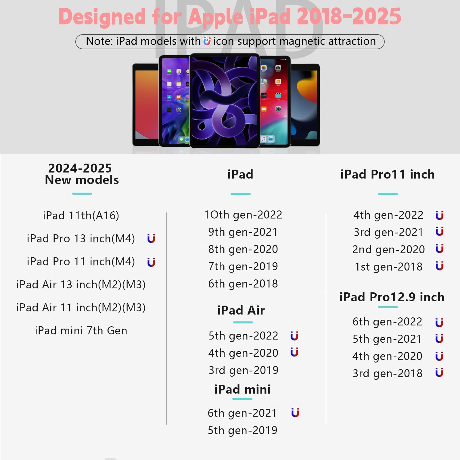 TQQ Pencil Compatible iPad 2018-2025, 2X Faster Charge, Pixel Precision, Tilt Sensitive Stylus Pen for Apple iPad 11/10/9/8/7/6th Gen, Pro 12.9/11/13 Inch M4, Air 3/4/5/M2/M3, Mini 5/6