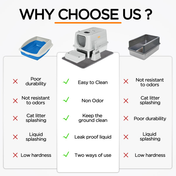 Citylife XL Stainless Steel Cat Litter Box with Lid, Extra Large Enclosed Removable Metal Litter Tray with Litter Scoop&Double Layer Litter Mat, Non-Sticky, Non-Odor, Easy Cleaning, for Big Cats