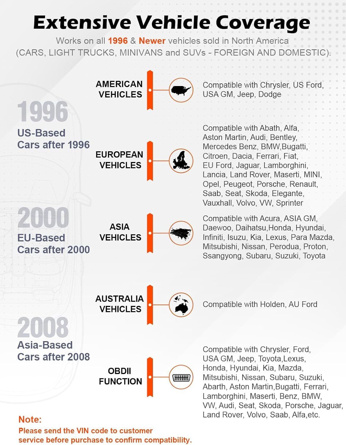 ANCEL AD310 OBD2 Code Reader OBD2 Scanner Universal Car Engine Fault Code Reader, Car Diagnostic Tool for All OBD Vehicles since 1996 & Newer (Black)