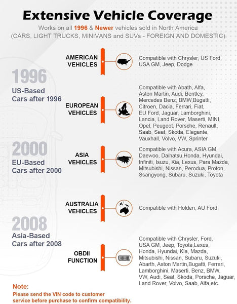 ANCEL AD310 OBD2 Code Reader OBD2 Scanner Universal Car Engine Fault Code Reader, Car Diagnostic Tool for All OBD Vehicles since 1996 & Newer (Black)
