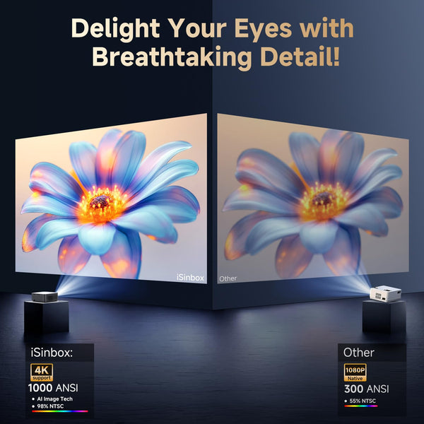 Smart 4K Projector, 30000 Lumen iSinbox WiFi6 Bluetooth Portable Projectors with Netflix App Audio, FHD 1080P with Electric Focus 4P Keystone, 100%-50% Zoom for Bedroom/Outdoor