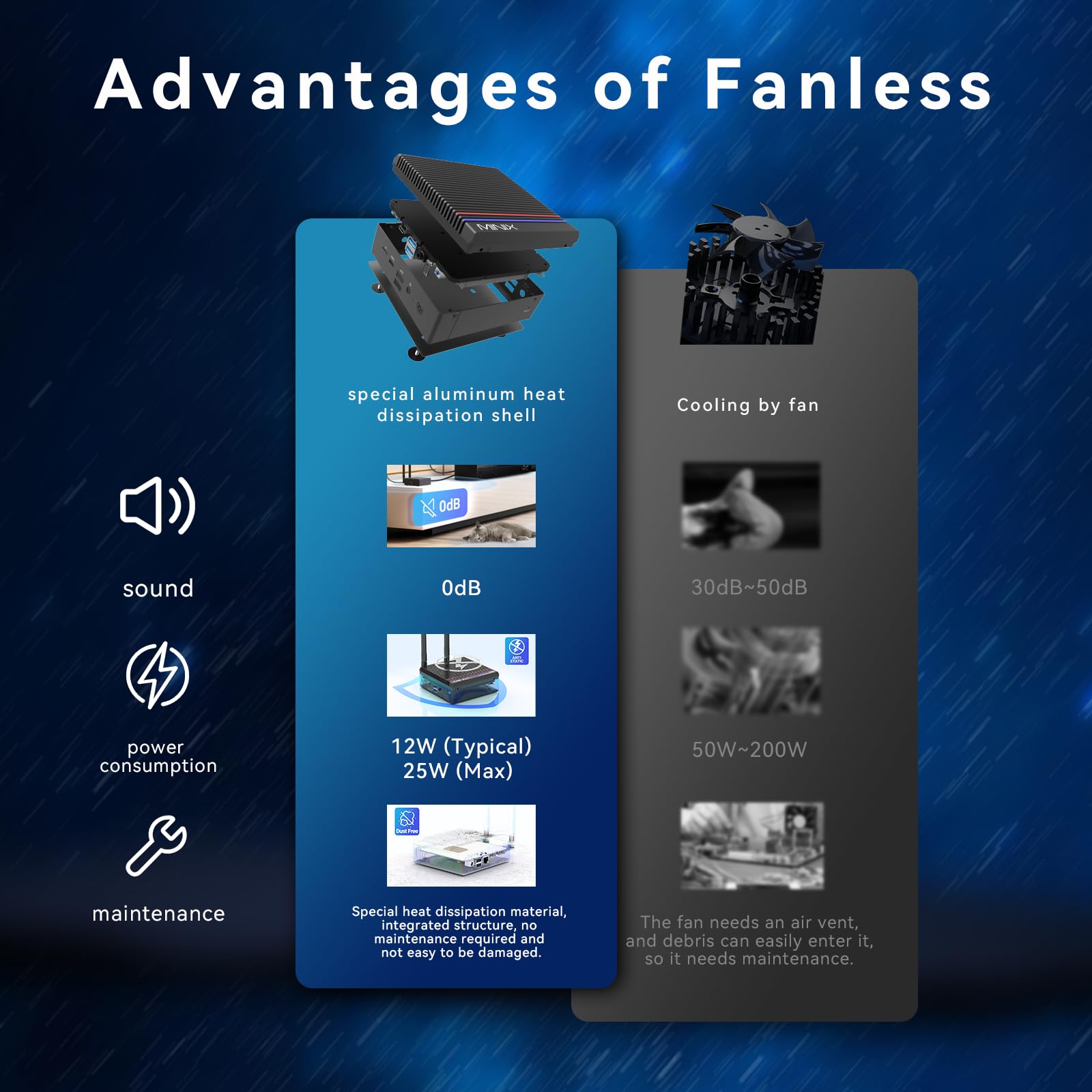 MINIX Fanless Windows 11 Pro Mini PC, Intel 12th Gen N300, NEO Z300-0dB 16GB DDR4, 512GB M.2 PCIe Gen3 x 4 SSD Micro Desktop Computer, 4K Dual Display/2.5G LAN, for Business Home office Multi-Tasking