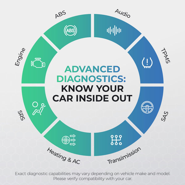 Carista EVO - Bluetooth OBD2 Scanner - Car Scanner Diagnostic Tool and Code Reader with Access to Diagnostics, Customizations, Service Tools, and Live Data