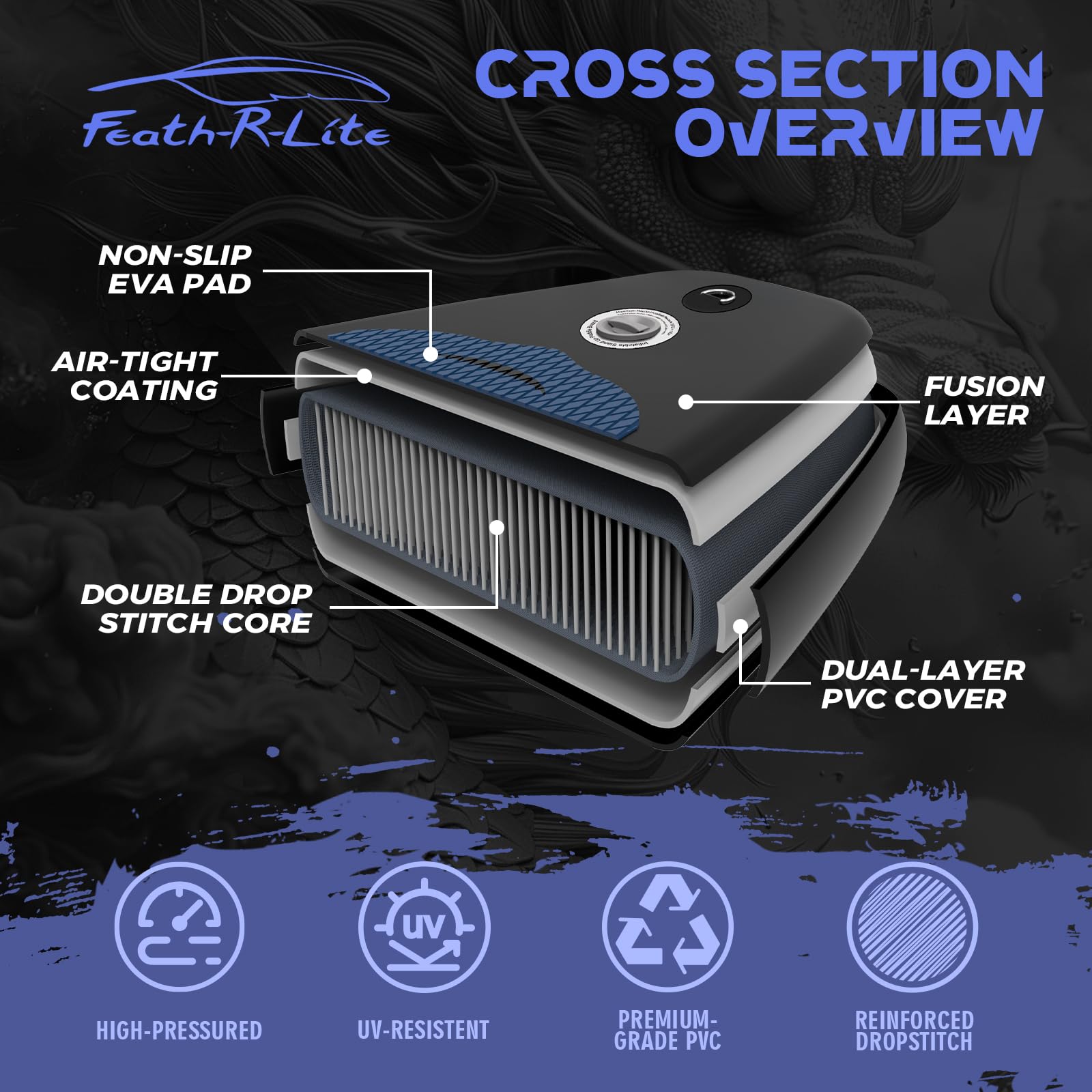 FEATH-R-LITE 10' &11' Inflatable Ultra-Light Stand Up Paddle Board for All Skill Levels Included with SUP, Adj Paddle, Pump, Backpack, Leash