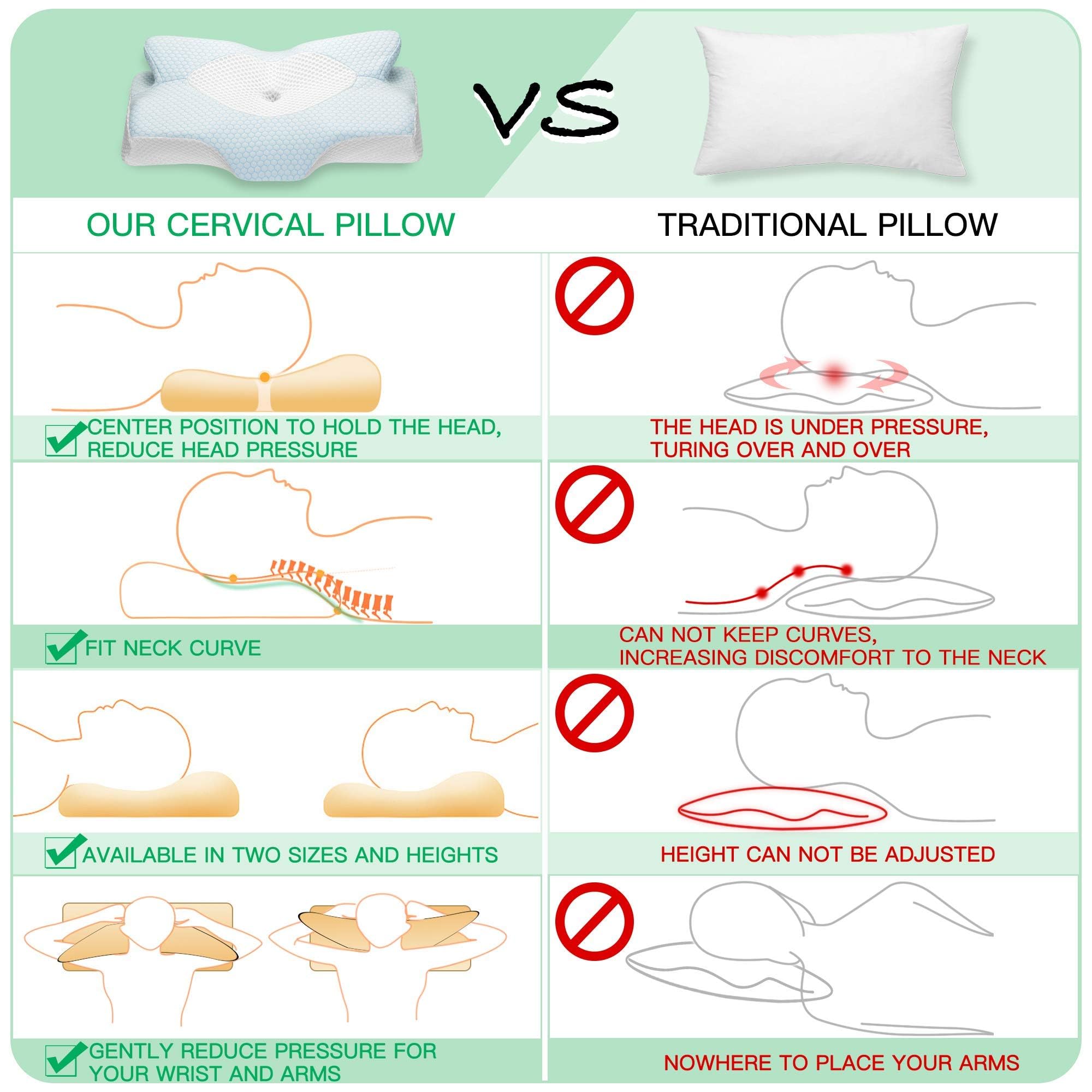 Elviros Cervical Memory Foam Pillow for Neck Pain Orthopedic Neck Pillow for Shoulder Pain Ergonomic Head Neck Support Pillow for Side/Back/Stomach