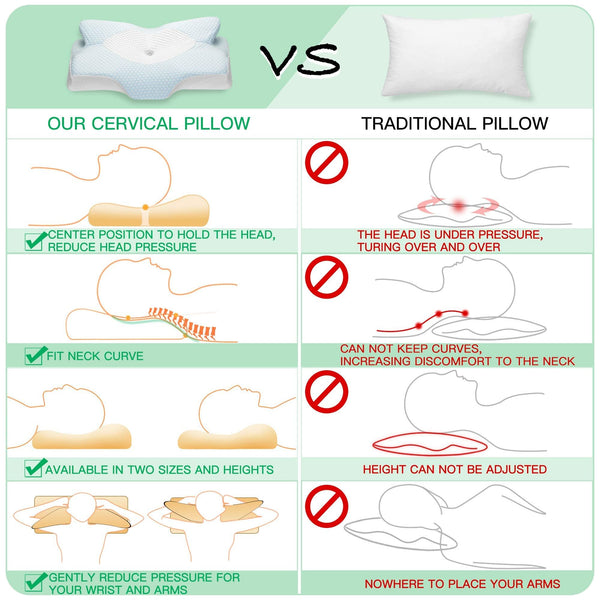 Elviros Cervical Memory Foam Pillow for Neck Pain Orthopedic Neck Pillow for Shoulder Pain Ergonomic Head Neck Support Pillow for Side/Back/Stomach