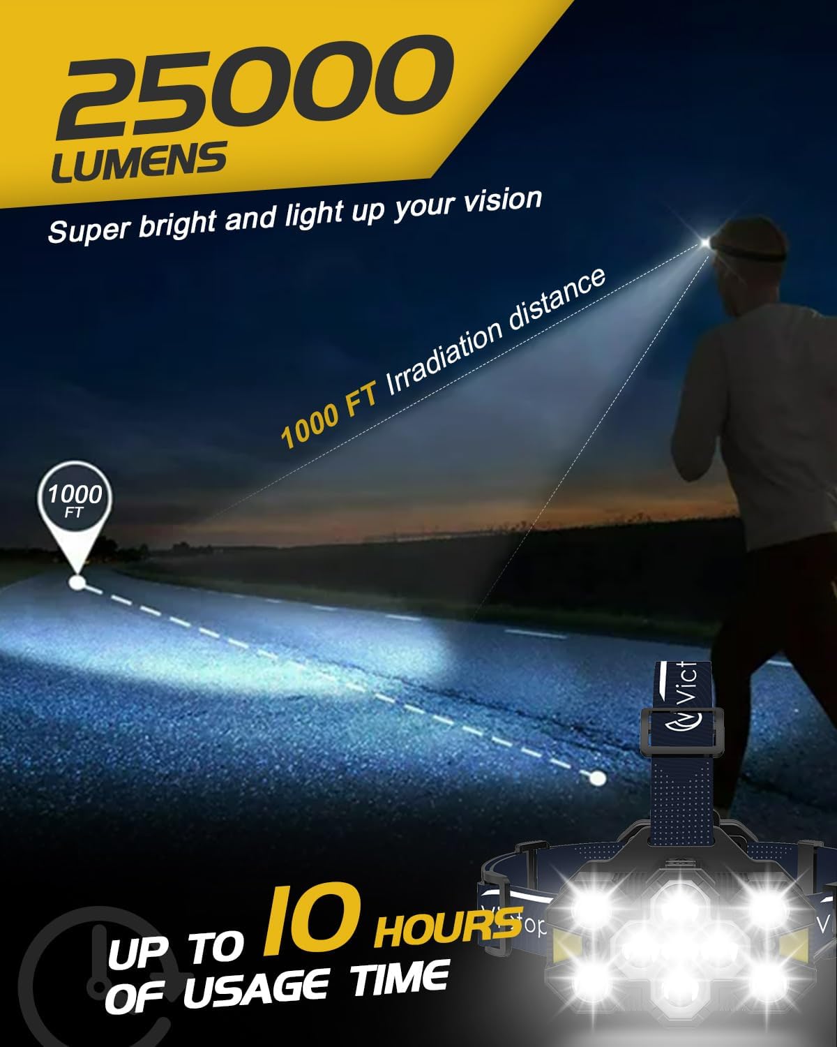 Victoper Head Torch Rechargeable v10000 Upgraded 22000 Lumen Torches LED Super Bright Headlight 10 LEDs Modes Hands-Free Flashlight for Camping Fishing Cycling Hiking Waterproof, Black