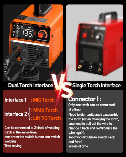 FEIFANKE Gasless MIG Welder 240V 145A Welding Machine MIG MAG 4 in 1 Gasless MIG/MIG/MMA/Lift TIG Welder Machine Inverter Synergy IGBT Suitable for 1.0-4.8mm Carbon Steel and Iron