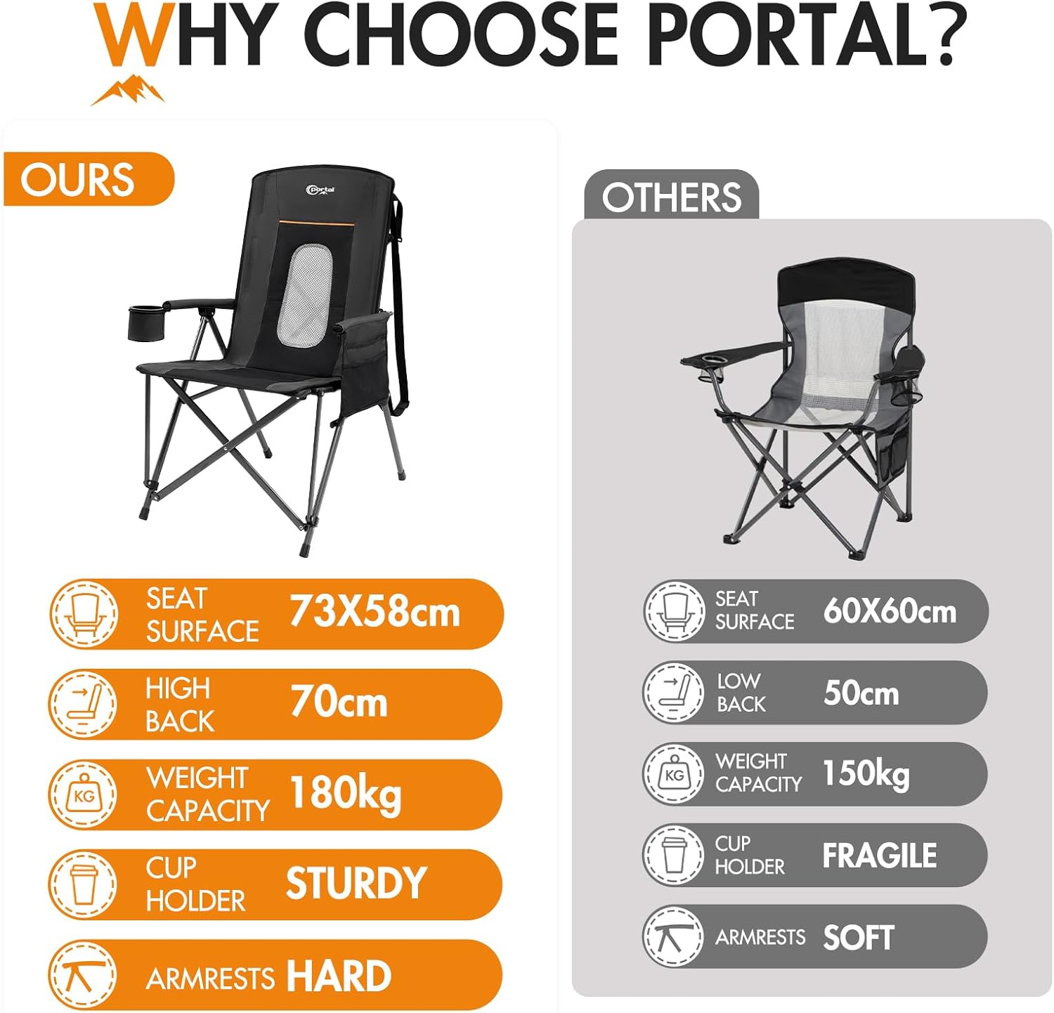 Portal Folding Camping Chair for Adults High Back Heavy Duty 180KG Load Foldable Garden Picnic Festival Collapsible Chair Oversized Hard Armrests Mesh Back Portable for Fishing Beach Patio