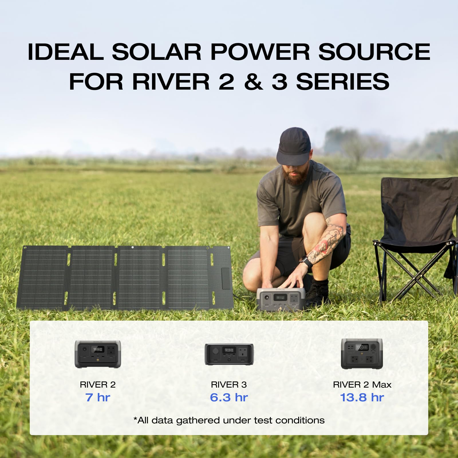 EF ECOFLOW RIVER 2 256Wh Portable Power Station with XT60 Cable, Solar Generator with LiFeP04, up to 600 W Power, Quick Charge in 1 Hour, Balcony Power for Camping/Emergency Power/Motorhomes/Home