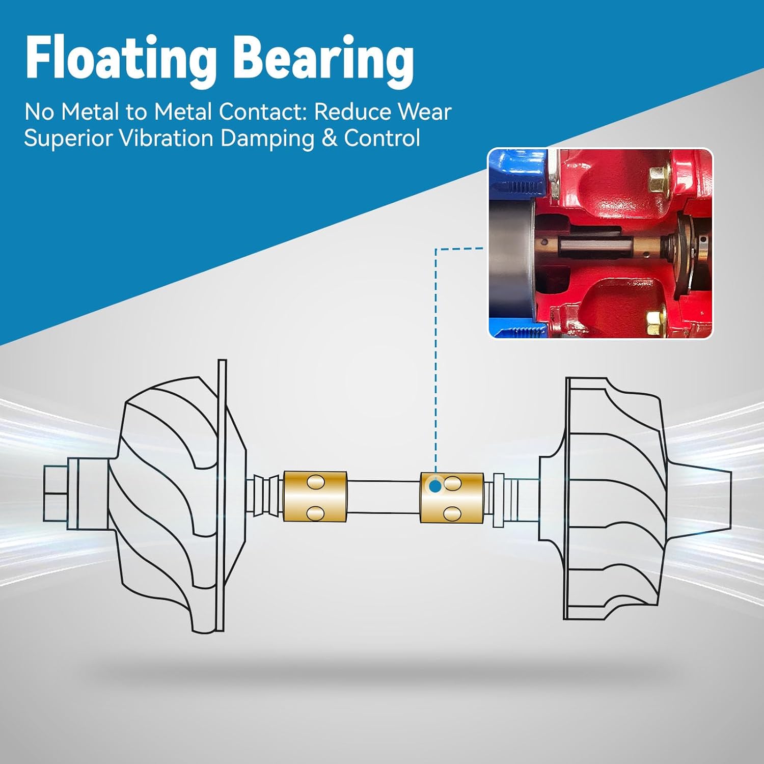 maXpeedingrods Turbo Turbocharger GT1749V for Audi A4 A6 1.9TDI BPW/BLB 140HP 2.0 TDI turbocharger 038145702V 717858